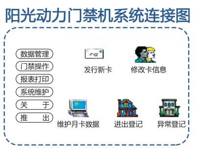 單控門(mén)禁機(jī)銷售